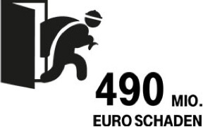 490 Mio. Euro Schaden